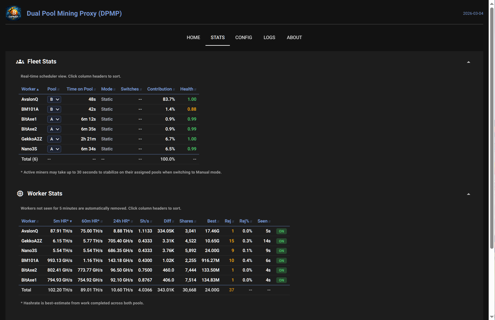 Fleet Stats Manual Mode